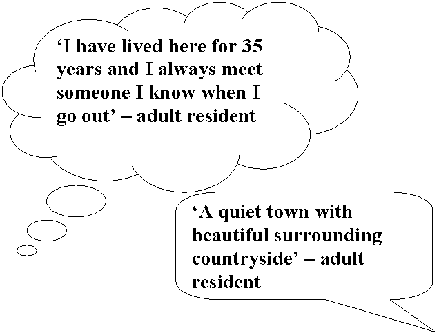 Cloud Callout: ‘I have lived here for 35 years and I always meet someone I know when I go out’ - adult resident;Rounded Rectangular Callout: ‘A quiet town with beautiful surrounding countryside’ - adult resident